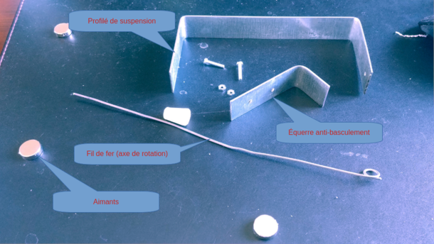 composants